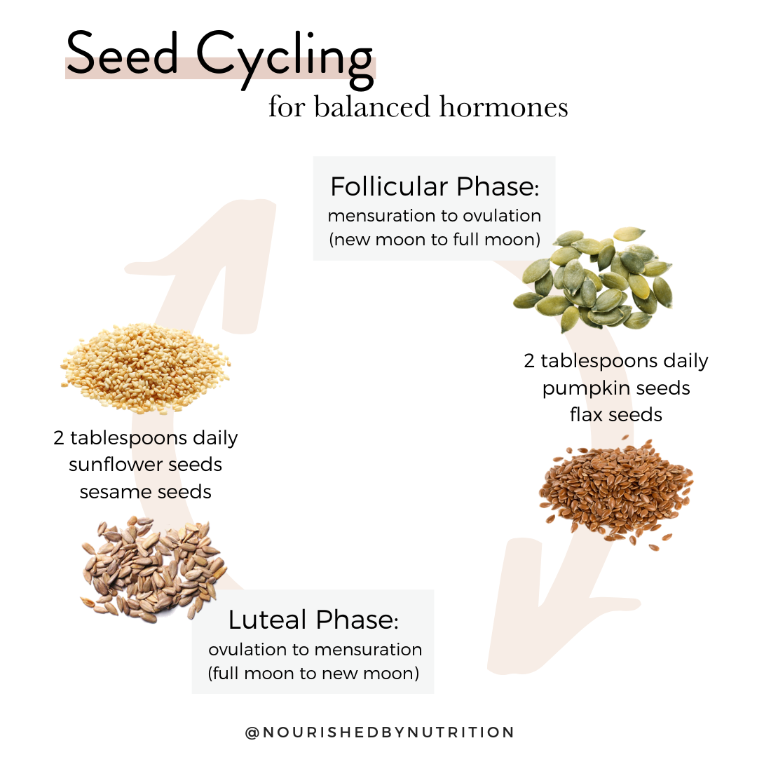 Seed Cycling infographic